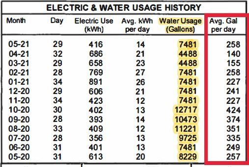 Utility Bill - History