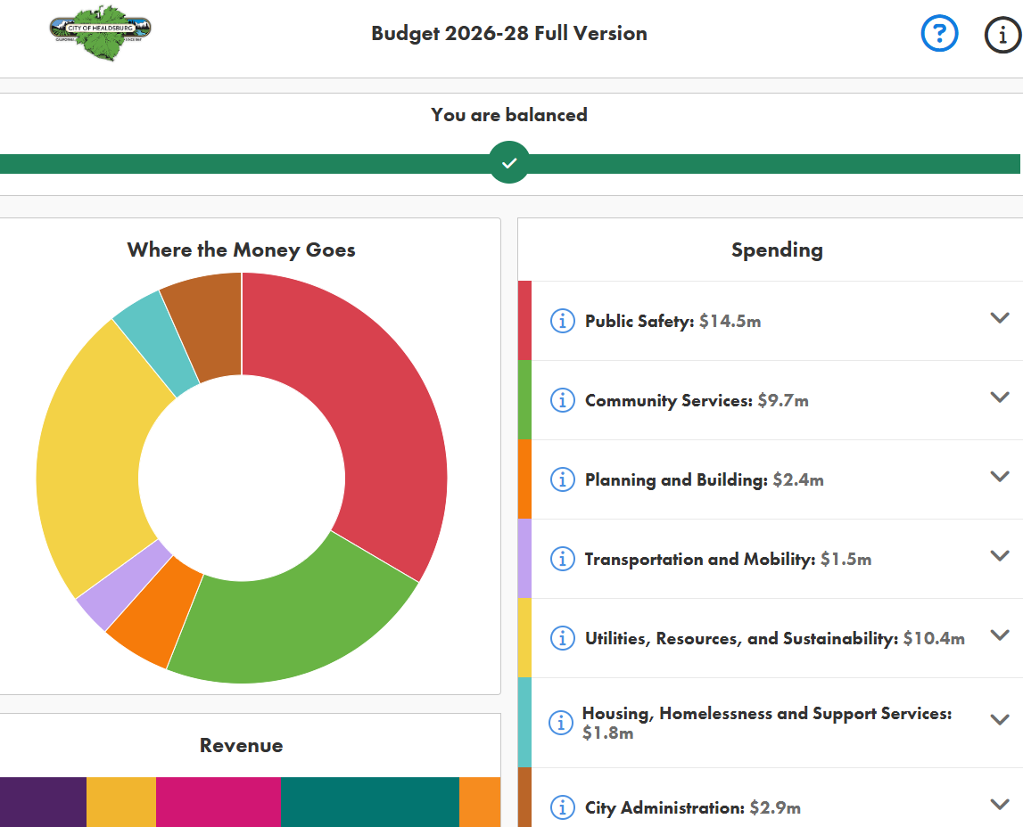 Full Version English